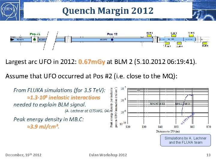 Quench Margin 2012 Largest arc UFO in 2012: 0. 67 m. Gy at BLM