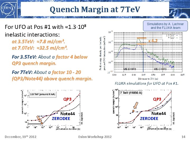 Quench Margin at 7 Te. V For UFO at Pos #1 with inelastic interactions: