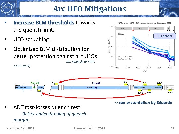 Arc UFO Mitigations • Increase BLM thresholds towards the quench limit. A. Lechner •