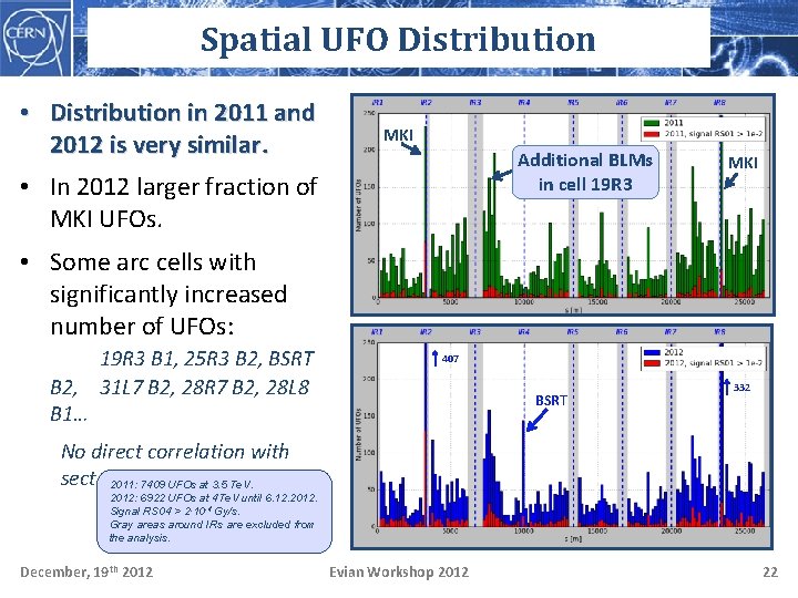 Spatial UFO Distribution • Distribution in 2011 and 2012 is very similar. MKI Additional