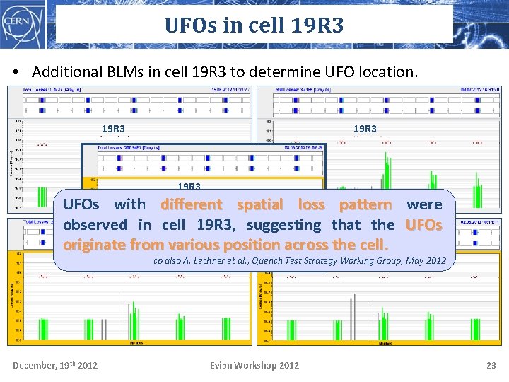 UFOs in cell 19 R 3 • Additional BLMs in cell 19 R 3