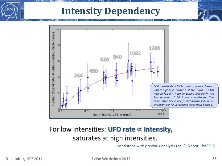 Intensity Dependency 500 candidate UFOs during stable beams with a signal in RS 04