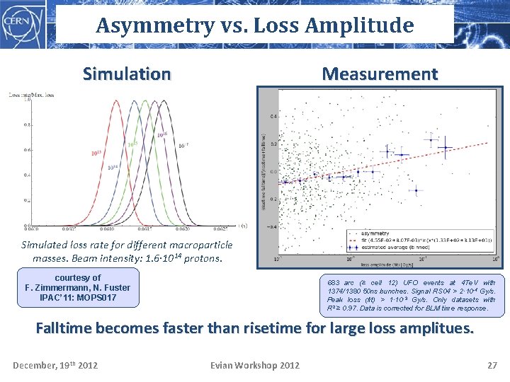 Asymmetry vs. Loss Amplitude Simulation Measurement Simulated loss rate for different macroparticle masses. Beam