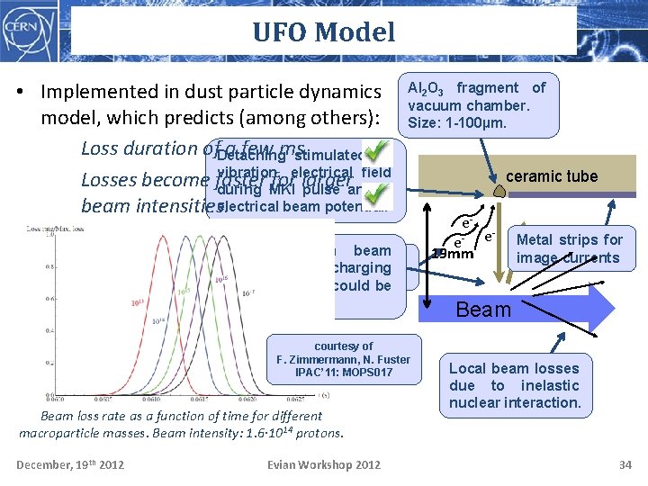 UFO Model • Implemented in dust particle dynamics model, which predicts (among others): Loss