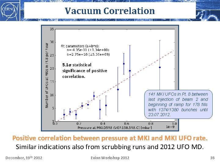 Vacuum Correlation 5. 1σ statistical significance of positive correlation. 141 MKI UFOs in Pt.