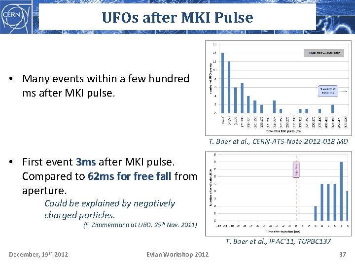 UFOs after MKI Pulse • Many events within a few hundred ms after MKI