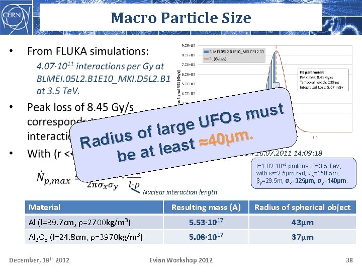 Macro Particle Size t s u m s O F U e g r