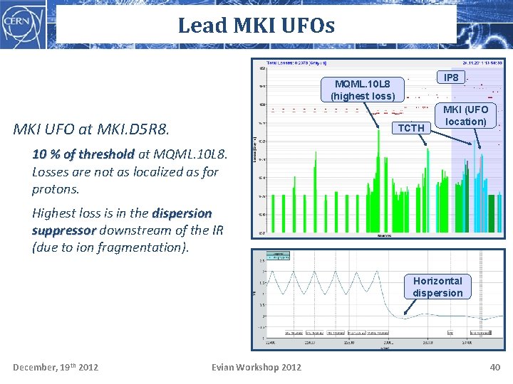 Lead MKI UFOs IP 8 MQML. 10 L 8 (highest loss) MKI UFO at