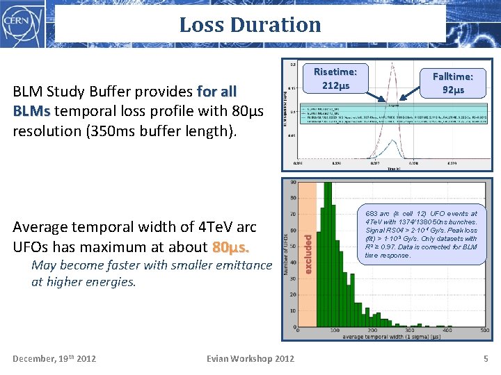 Loss Duration BLM Study Buffer provides for all BLMs temporal loss profile with 80µs