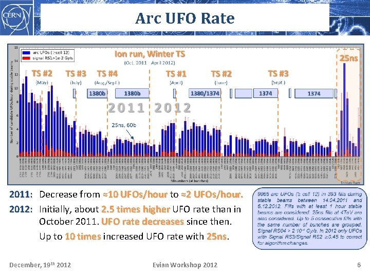Arc UFO Rate 2011: Decrease from ≈10 UFOs/hour to ≈2 UFOs/hour. 2012: Initially, about