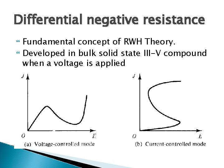Differential negative resistance Fundamental concept of RWH Theory. Developed in bulk solid state III-V