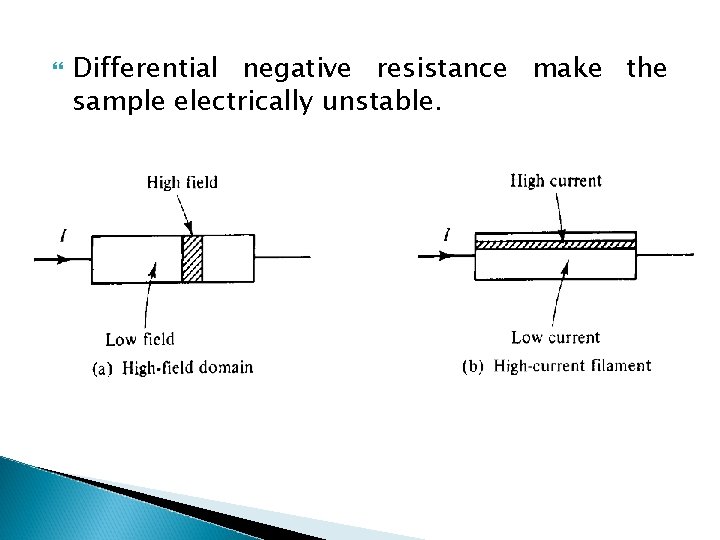  Differential negative resistance make the sample electrically unstable. 