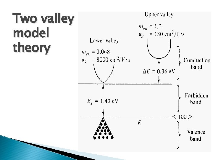 Two valley model theory 