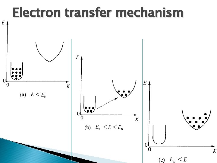 Electron transfer mechanism 