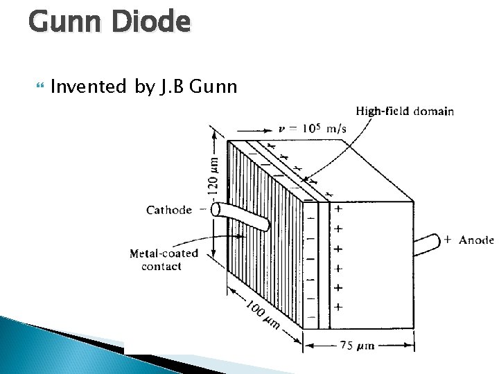 Gunn Diode Invented by J. B Gunn 
