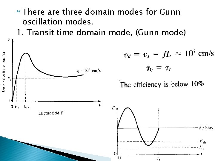 There are three domain modes for Gunn oscillation modes. 1. Transit time domain mode,