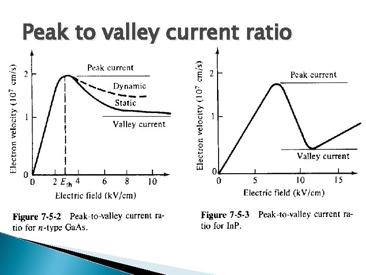 Peak to valley current ratio 