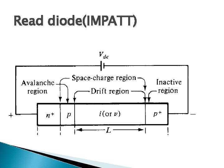 Read diode(IMPATT) 