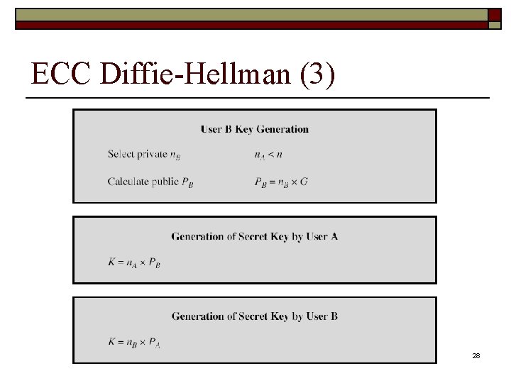 ECC Diffie-Hellman (3) 28 
