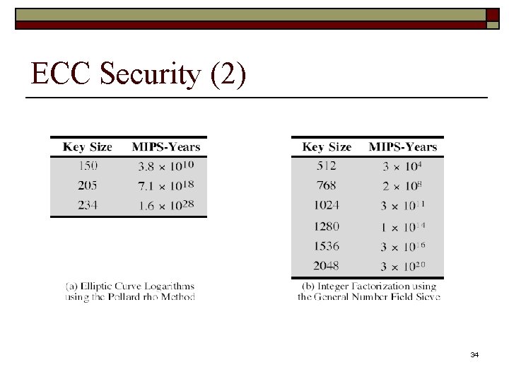 ECC Security (2) 34 