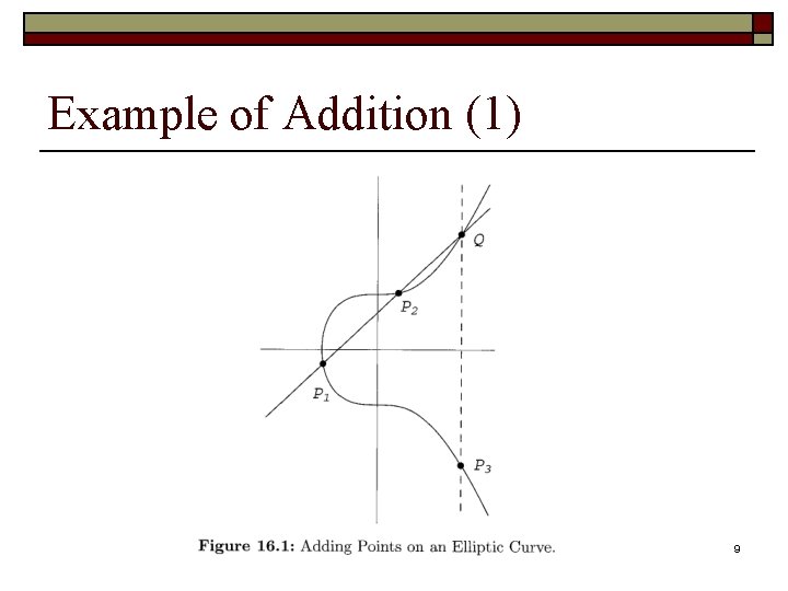 Example of Addition (1) 9 