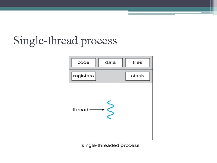 Single-thread process 