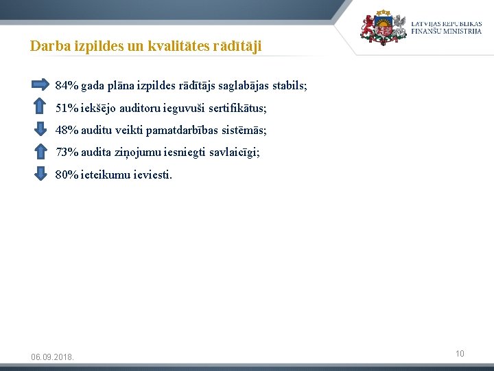 Darba izpildes un kvalitātes rādītāji 84% gada plāna izpildes rādītājs saglabājas stabils; 51% iekšējo