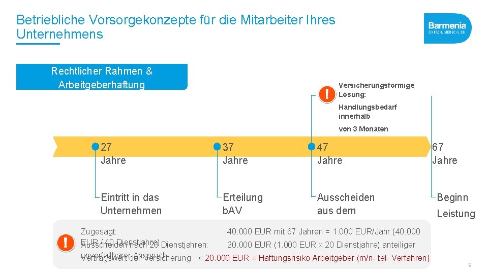 Betriebliche Vorsorgekonzepte für die Mitarbeiter Ihres Unternehmens Rechtlicher Rahmen & Arbeitgeberhaftung Versicherungsförmige Lösung: Handlungsbedarf