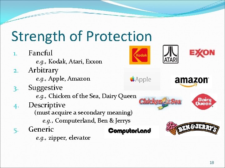 Strength of Protection 1. Fancful e. g. , Kodak, Atari, Exxon 2. Arbitrary e.