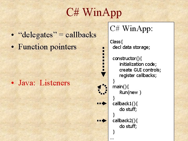 C# Win. App • “delegates” = callbacks • Function pointers • Java: Listeners C# C# Win. App • “delegates” = callbacks • Function pointers • Java: Listeners C#
