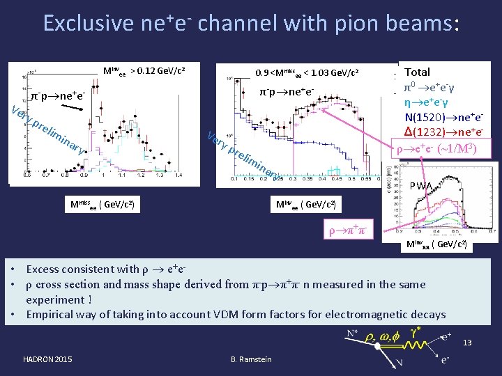 Exclusive ne+e- channel with pion beams: invinv > 0. 12 Ge. V/c 2 2
