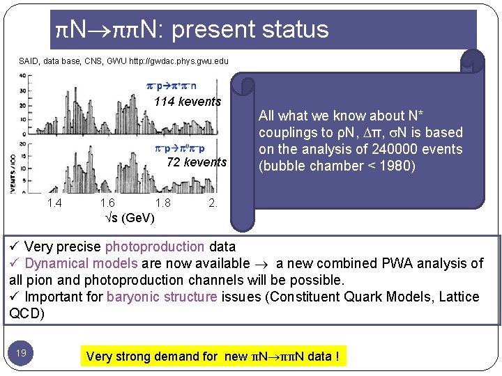 πN ππN: present status SAID, data base, CNS, GWU http: //gwdac. phys. gwu. edu