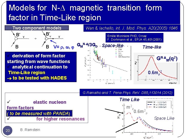 Models for N- magnetic transition form factor in Time-Like region Two component models B’