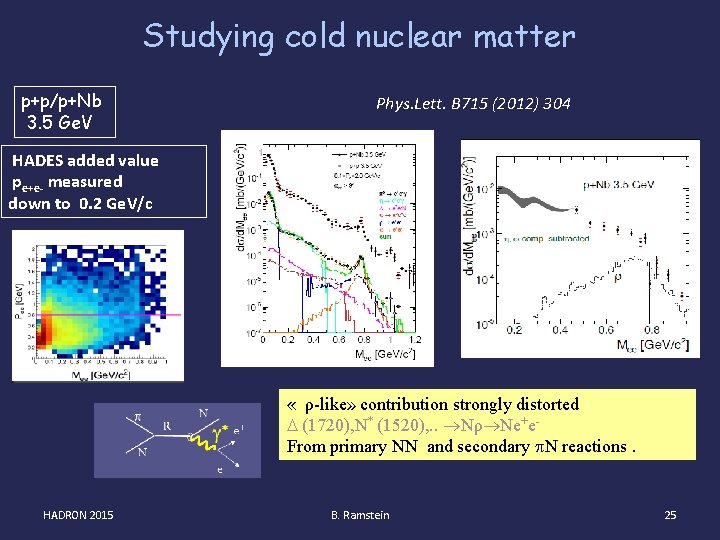 Studying cold nuclear matter p+p/p+Nb 3. 5 Ge. V Phys. Lett. B 715 (2012)