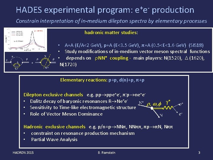 HADES experimental program: e+e- production Constrain interpretation of in-medium dilepton spectra by elementary processes