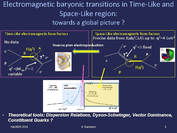 Electromagnetic baryonic transitions in Time-Like and Space-Like region: towards a global picture ? Time-Like