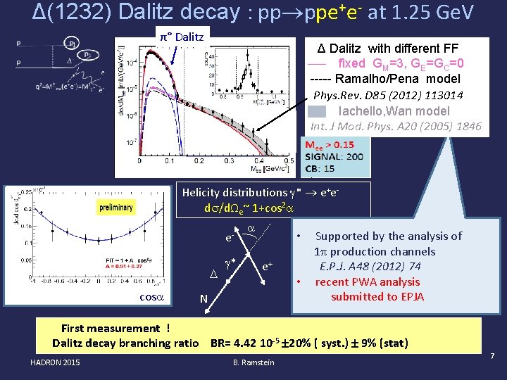 Δ(1232) Dalitz decay : pp ppe+e- at 1. 25 Ge. V π° Dalitz Δ