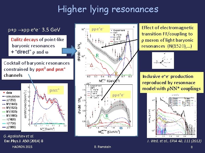 Higher lying resonances p+p pp e+e - 3. 5 Ge. V Dalitz decays of