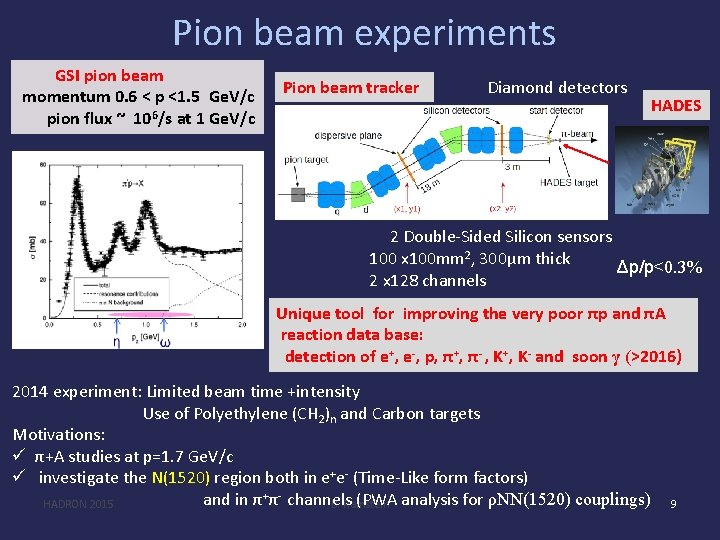 Pion beam experiments GSI pion beam momentum 0. 6 < p <1. 5 Ge.