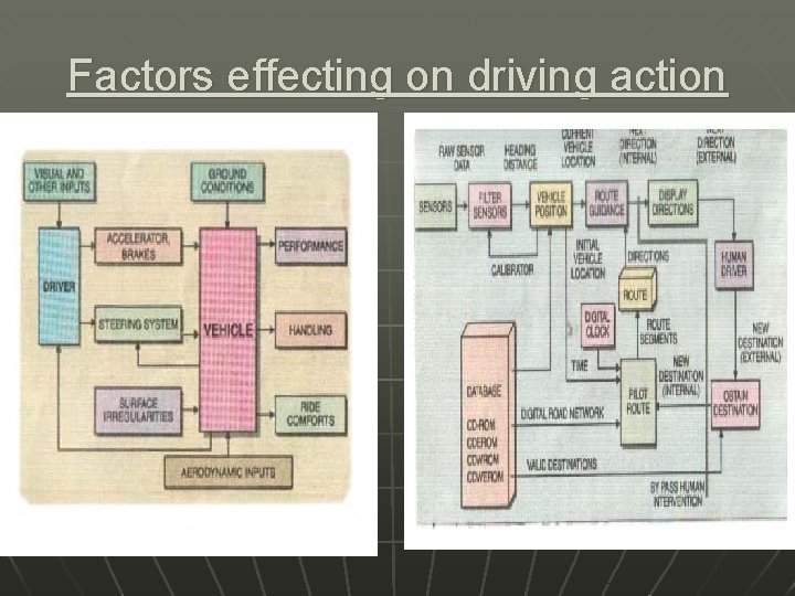 Factors effecting on driving action 