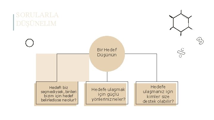 SORULARLA DÜŞÜNELIM Bir Hedef Düşünün Hedeﬁ biz seçmediysek, birileri bizim için hedef belirlediyse ne