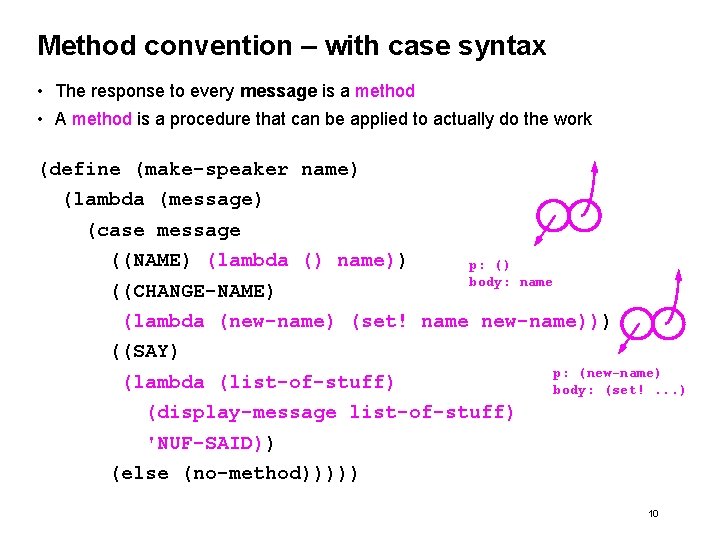 Method convention – with case syntax • The response to every message is a