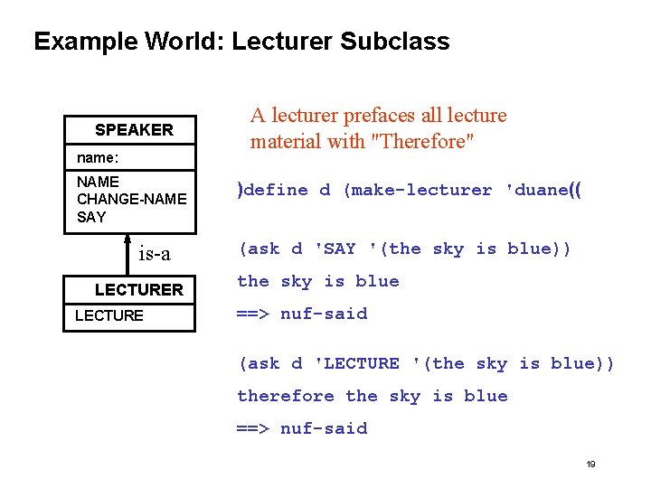 Example World: Lecturer Subclass SPEAKER name: NAME CHANGE-NAME SAY is-a LECTURER LECTURE A lecturer