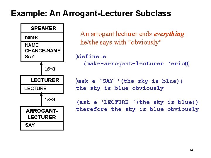 Example: An Arrogant-Lecturer Subclass SPEAKER name: NAME CHANGE-NAME SAY is-a LECTURER LECTURE is-a ARROGANTLECTURER