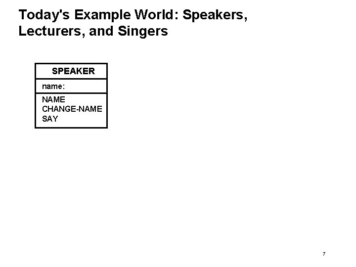 Today's Example World: Speakers, Lecturers, and Singers SPEAKER name: NAME CHANGE-NAME SAY 7 