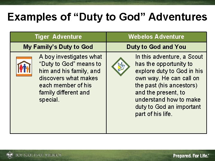 Examples of “Duty to God” Adventures Tiger Adventure Webelos Adventure My Family’s Duty to