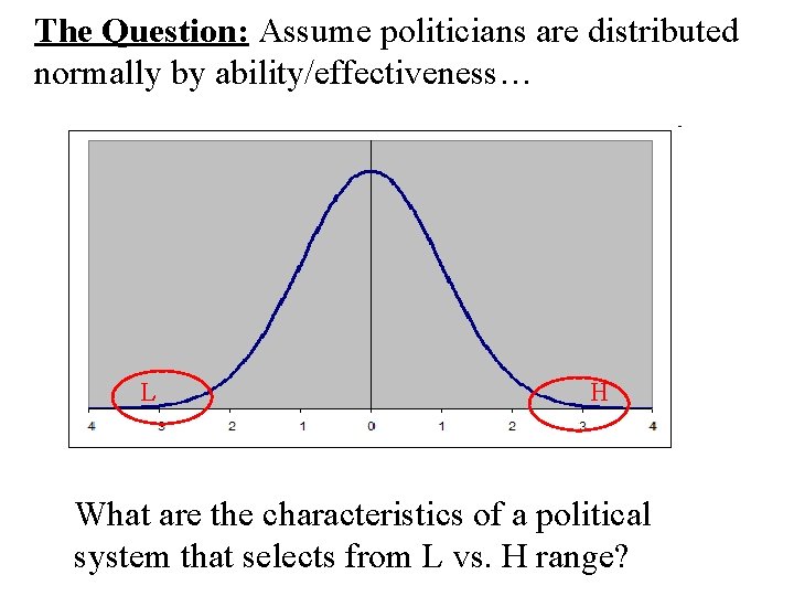 The Question: Assume politicians are distributed normally by ability/effectiveness… L H What are the