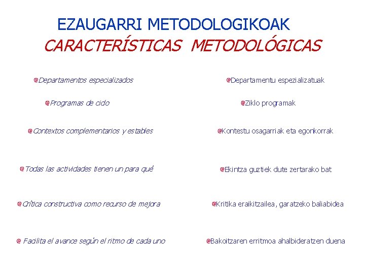 EZAUGARRI METODOLOGIKOAK CARACTERÍSTICAS METODOLÓGICAS Departamentos especializados Programas de ciclo Contextos complementarios y estables Todas