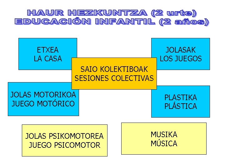 ETXEA LA CASA JOLASAK LOS JUEGOS SAIO KOLEKTIBOAK SESIONES COLECTIVAS JOLAS MOTORIKOA JUEGO MOTÓRICO