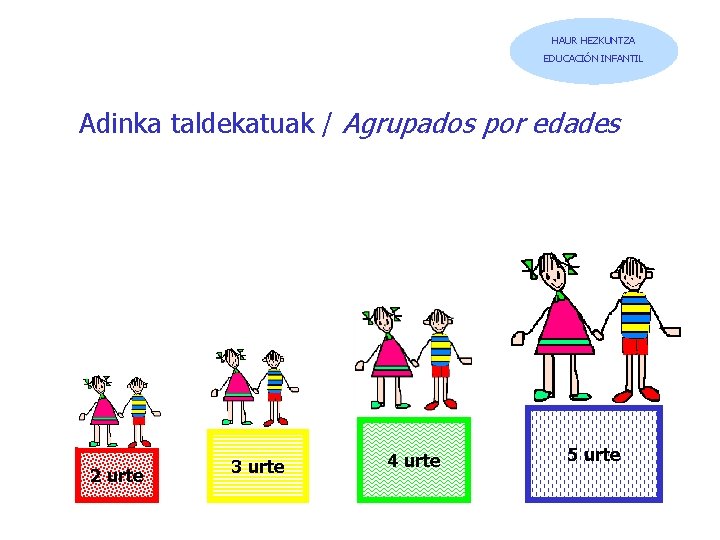 HAUR HEZKUNTZA EDUCACIÓN INFANTIL Adinka taldekatuak / Agrupados por edades 2 urte 3 urte